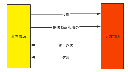 产品经理，产品经理网站